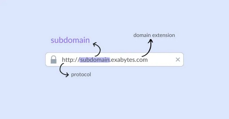 Subdomain chứa từ khóa cần SEO